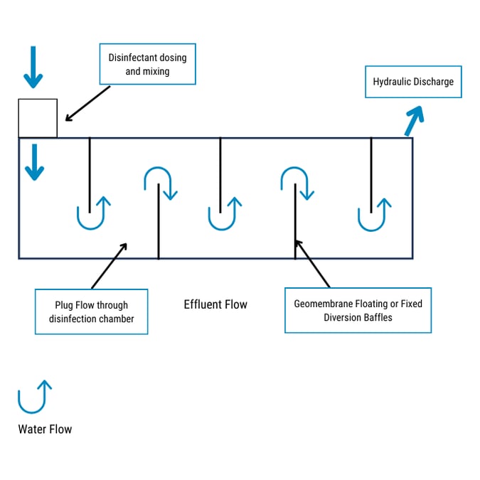 Effluent Flow Water Flow (2)